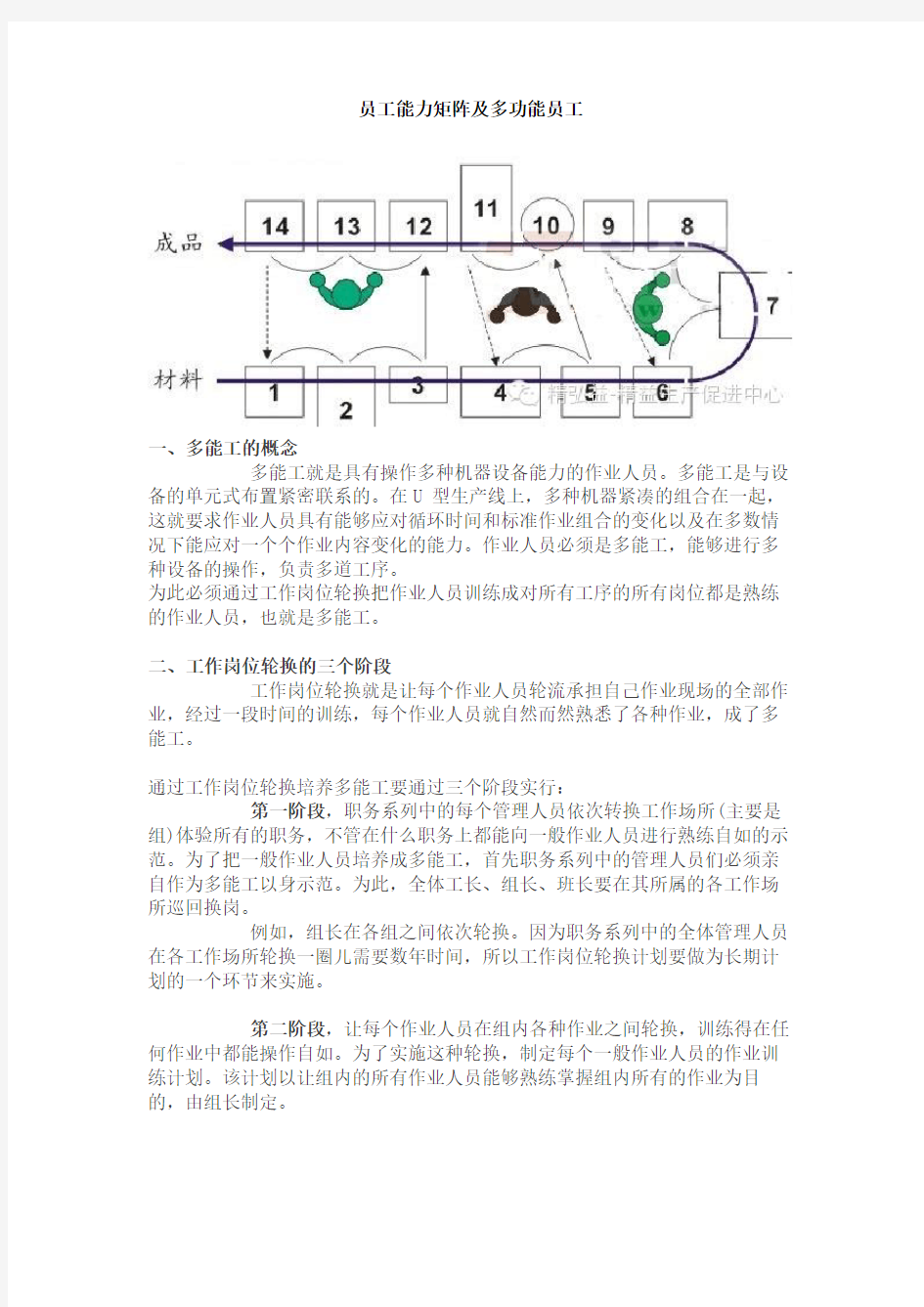 员工能力矩阵