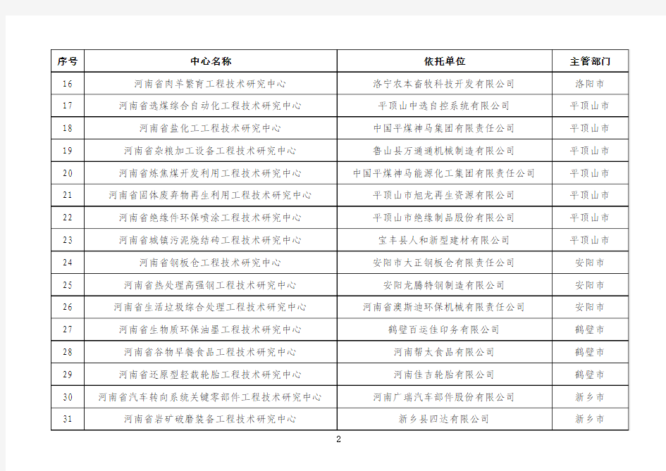 2013年河南省工程技术研究中心建设名单
