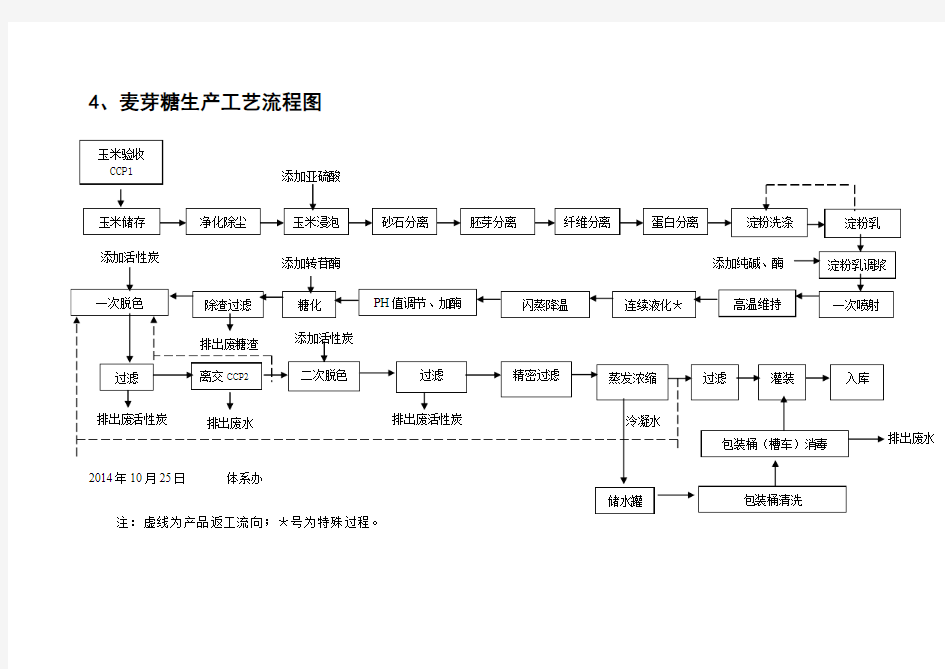 低聚异麦芽糖相关说明