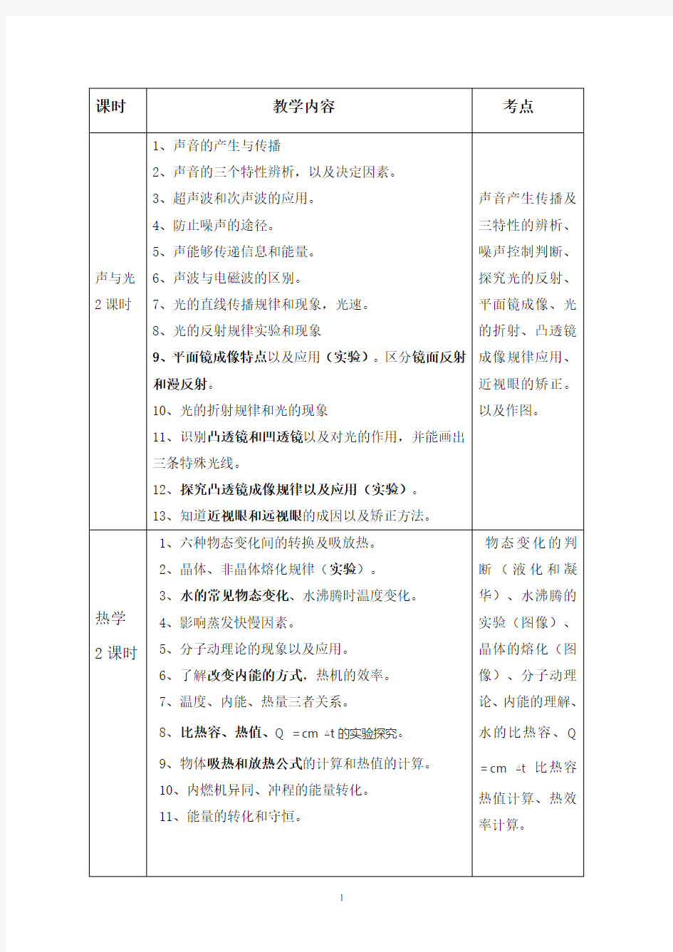 最新沪科版中考物理一轮复习大纲