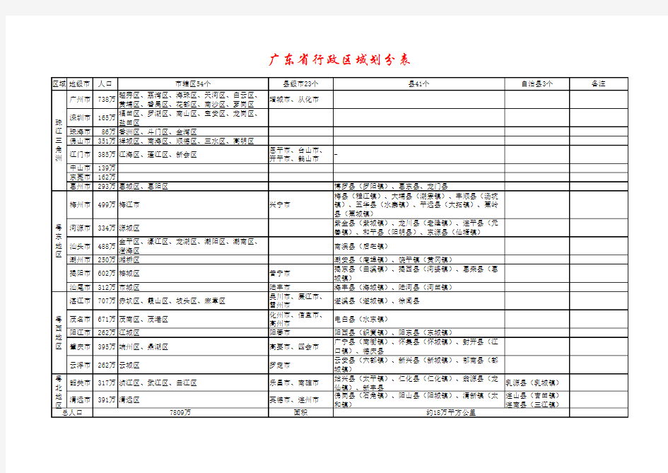 2014广东行政区域划分表