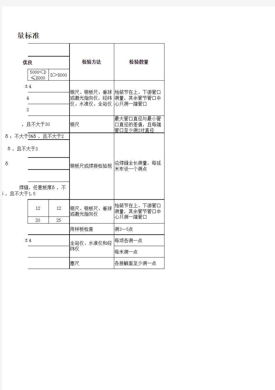 SL635-2012水工金属结构安装工程单元工程质量评定验收标准