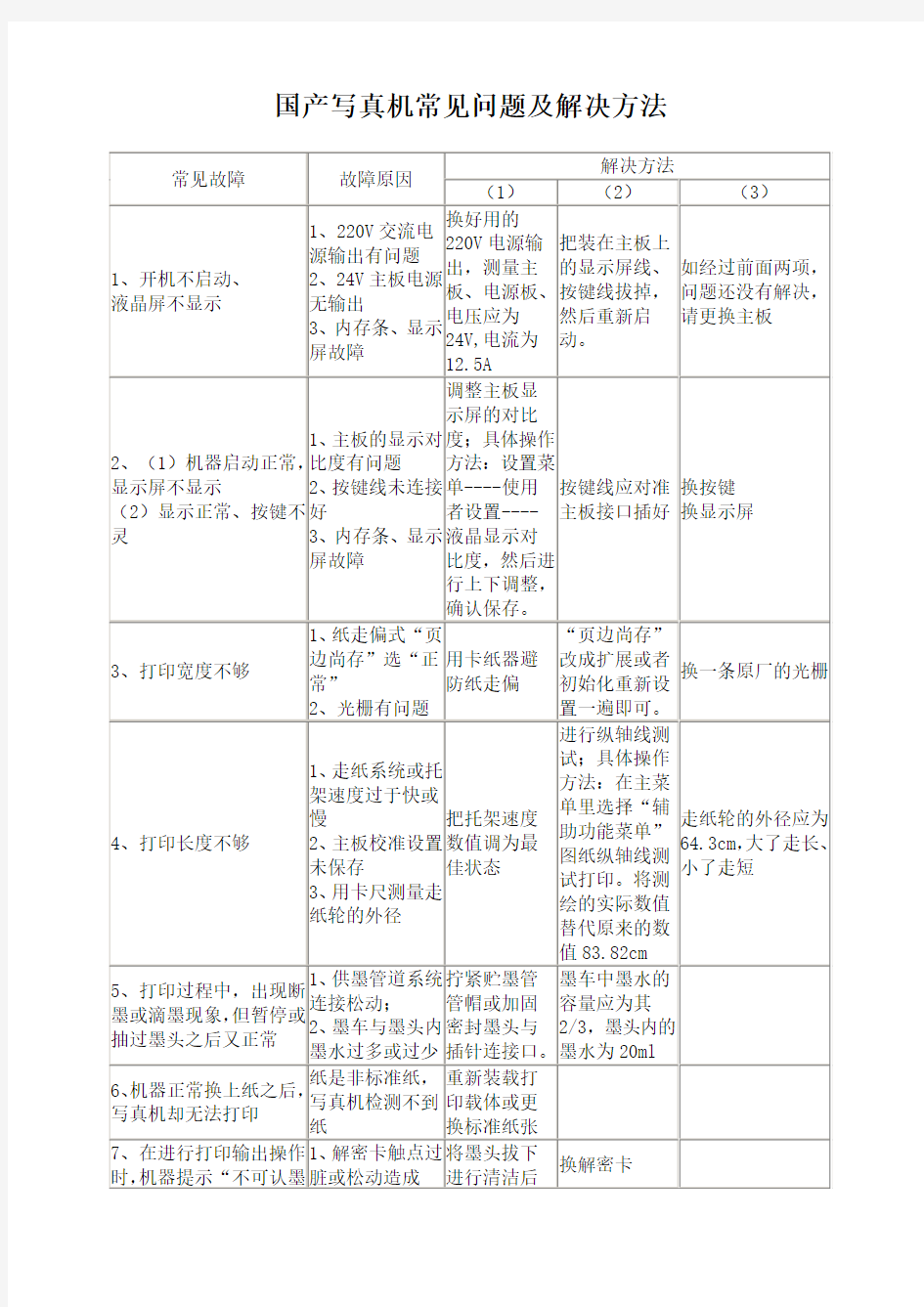 国产写真机常见问题及解决方法