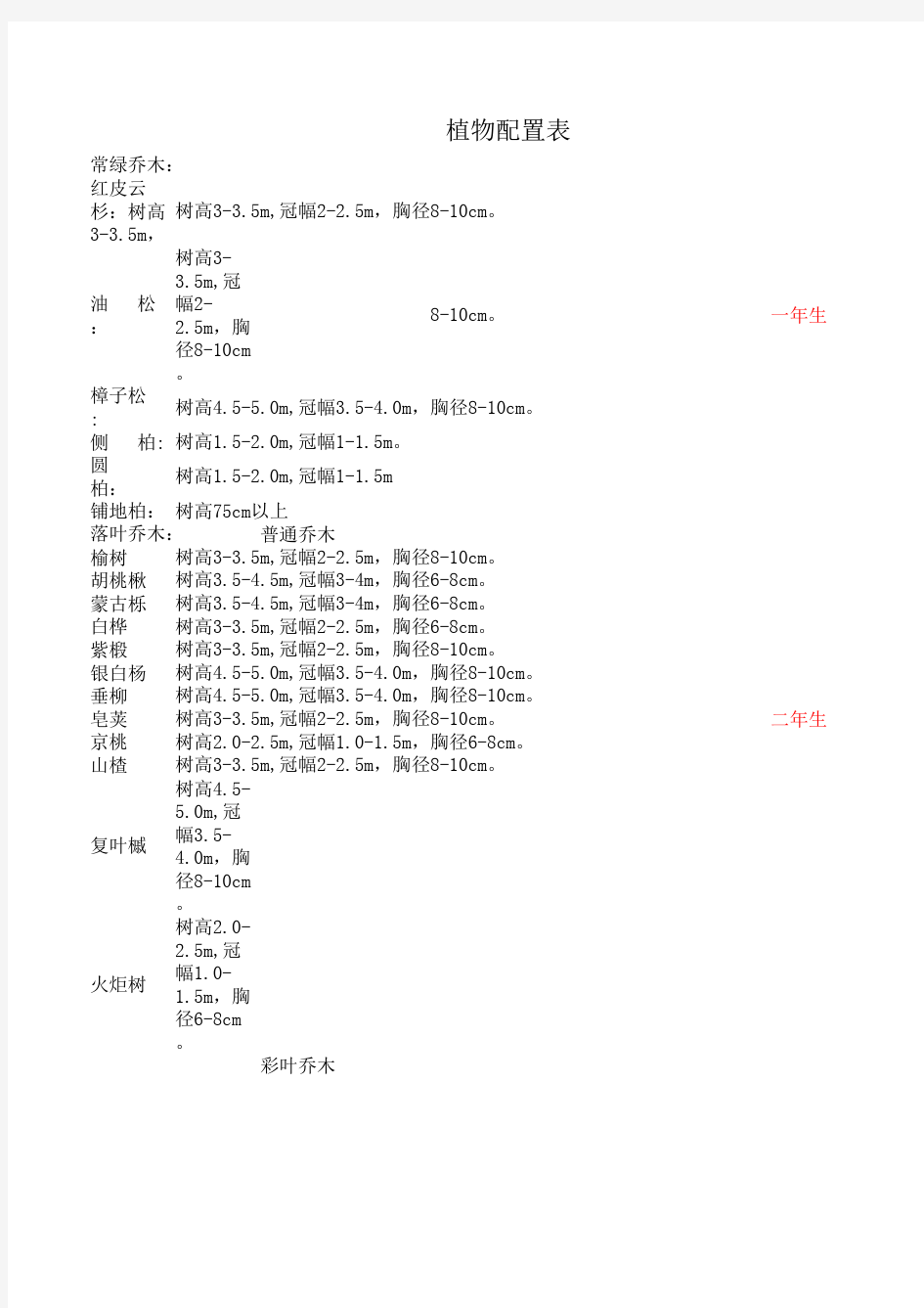 植物配置表