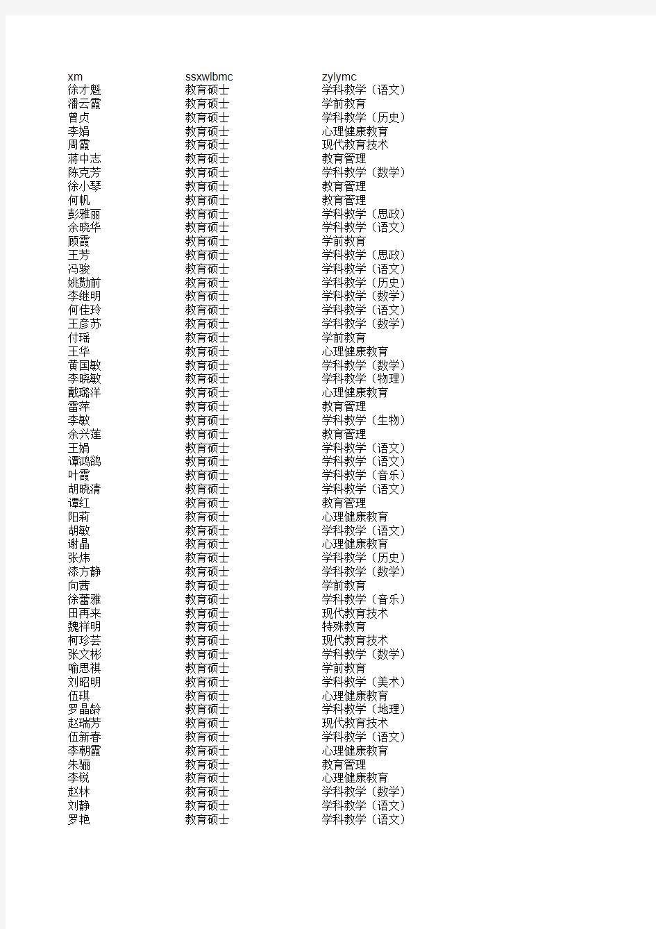 四川师范大学2013年在职教育硕士拟录取名单
