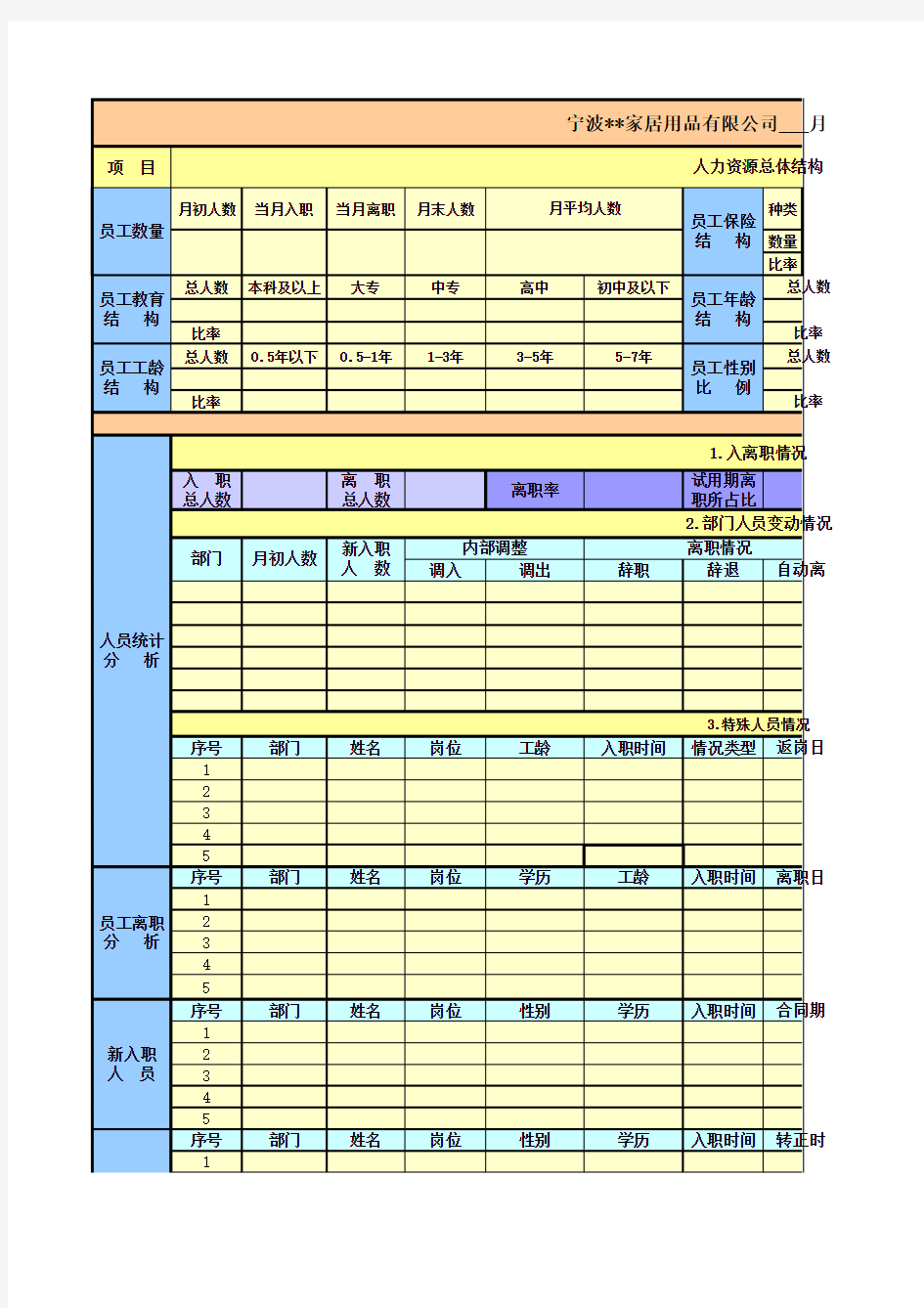 WPS表格模板：私营公司人事月报表