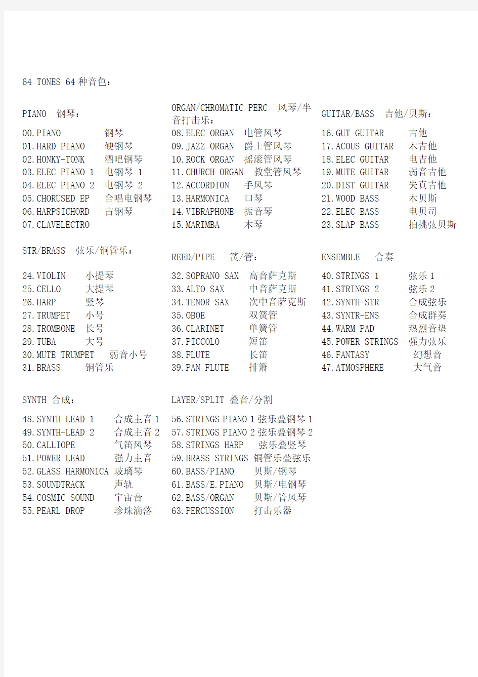 卡西欧电子琴CTK530音色节奏面板中文翻译(打印版)