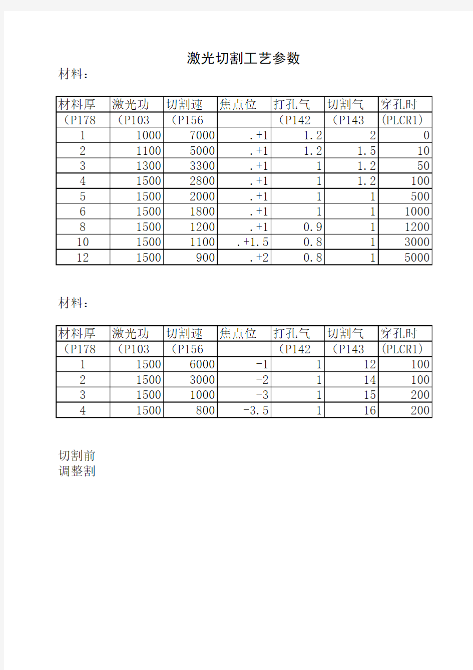 激光切割工艺参数