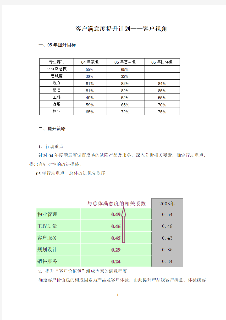 XXXX房地产客户满意度提升计划