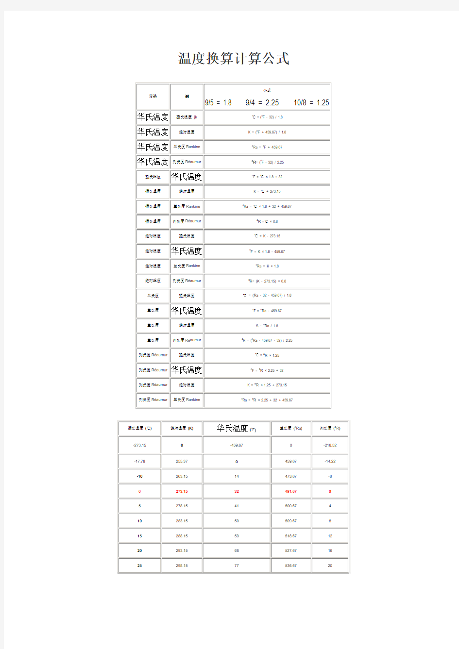 温度转换公式