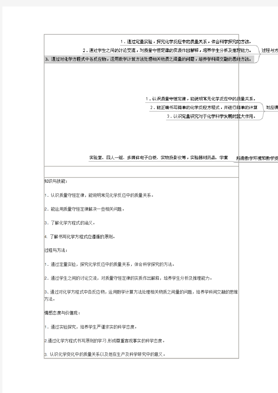 化学方程式主题单元教学设计及思维导图