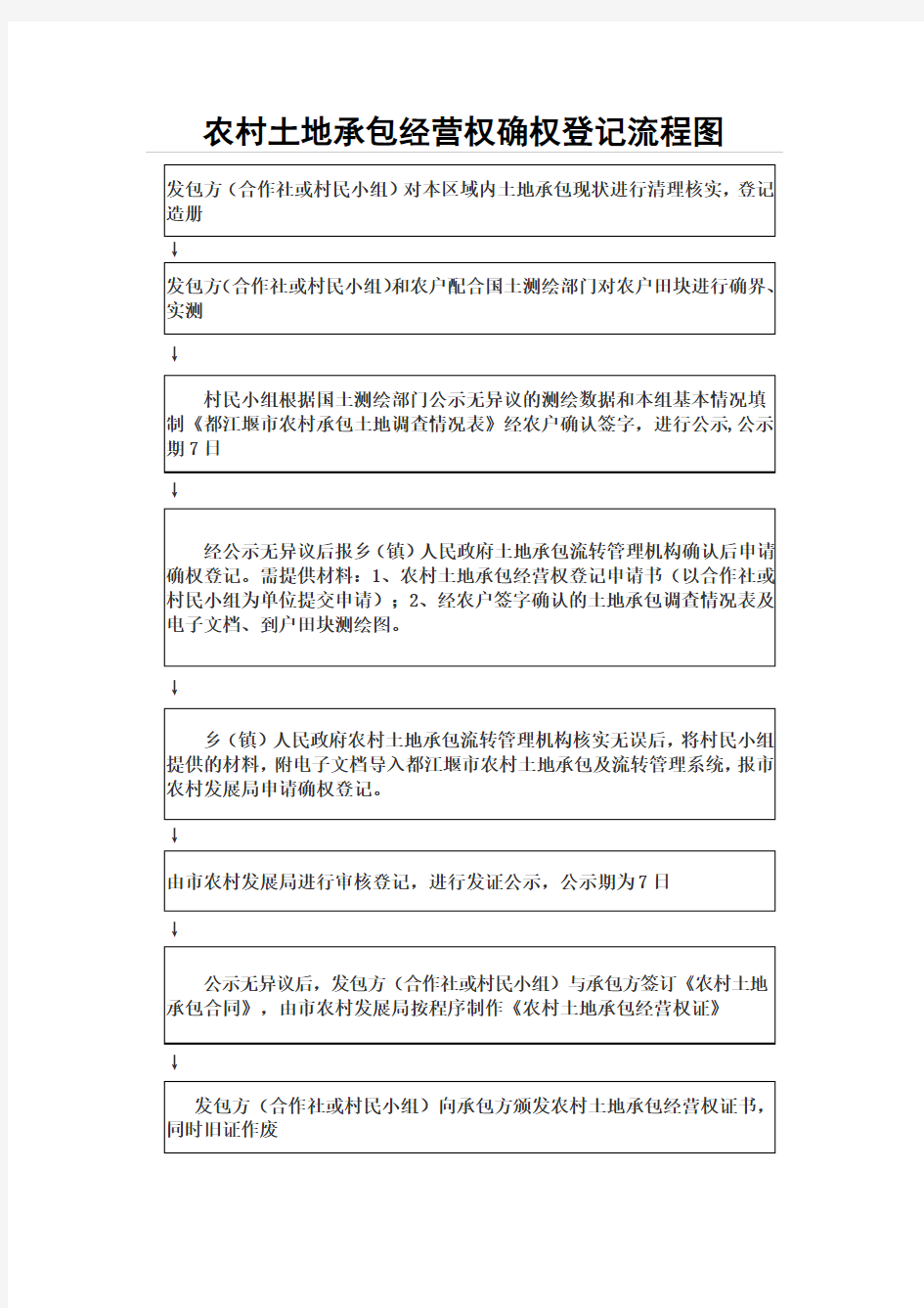 农村土地承包经营权确权登记流程图