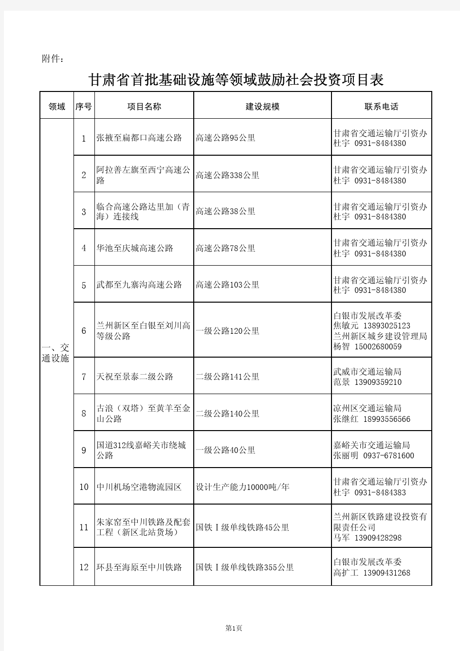 甘肃PPP项目库