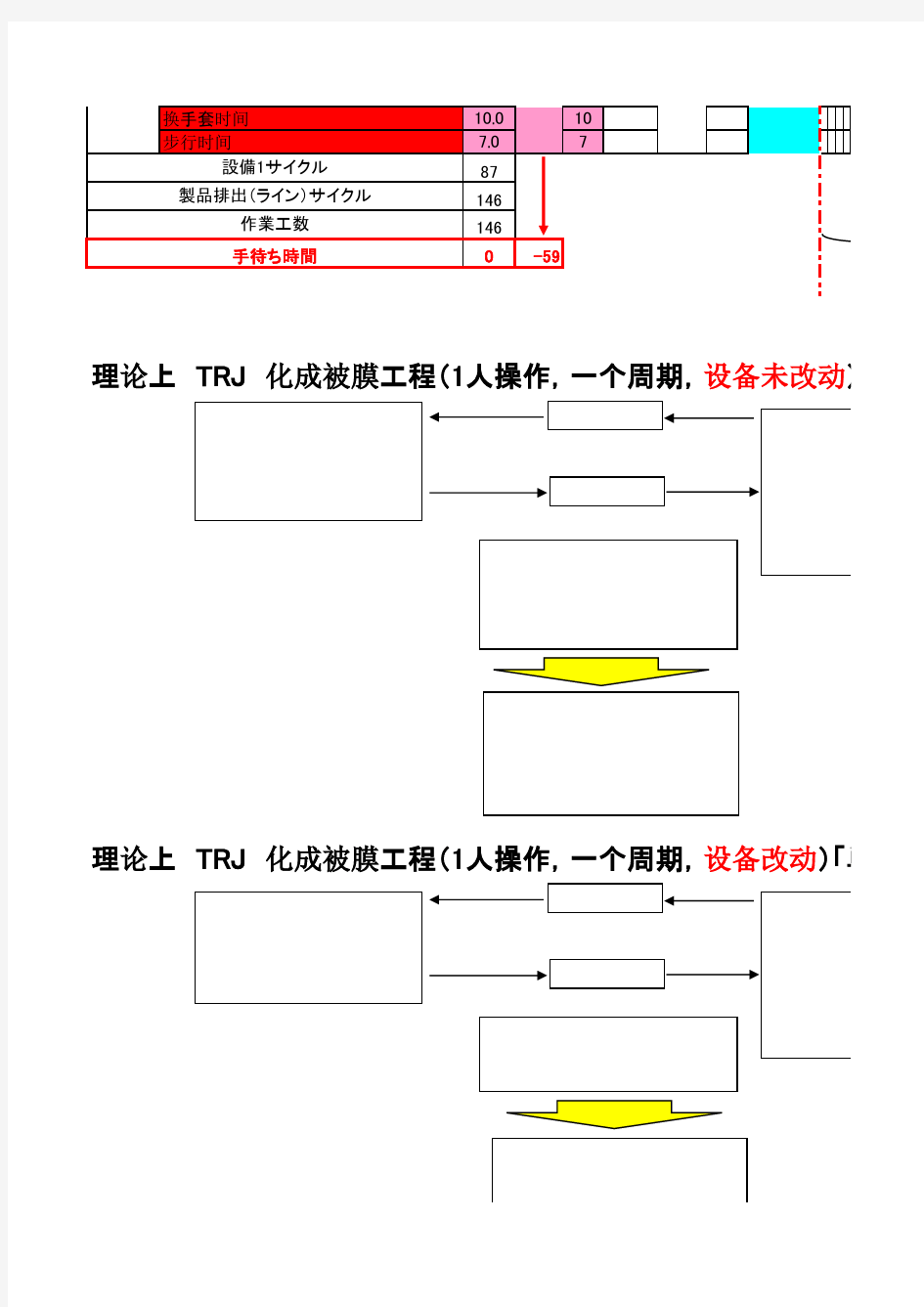 甘特图1(MM图 人机分析图表)