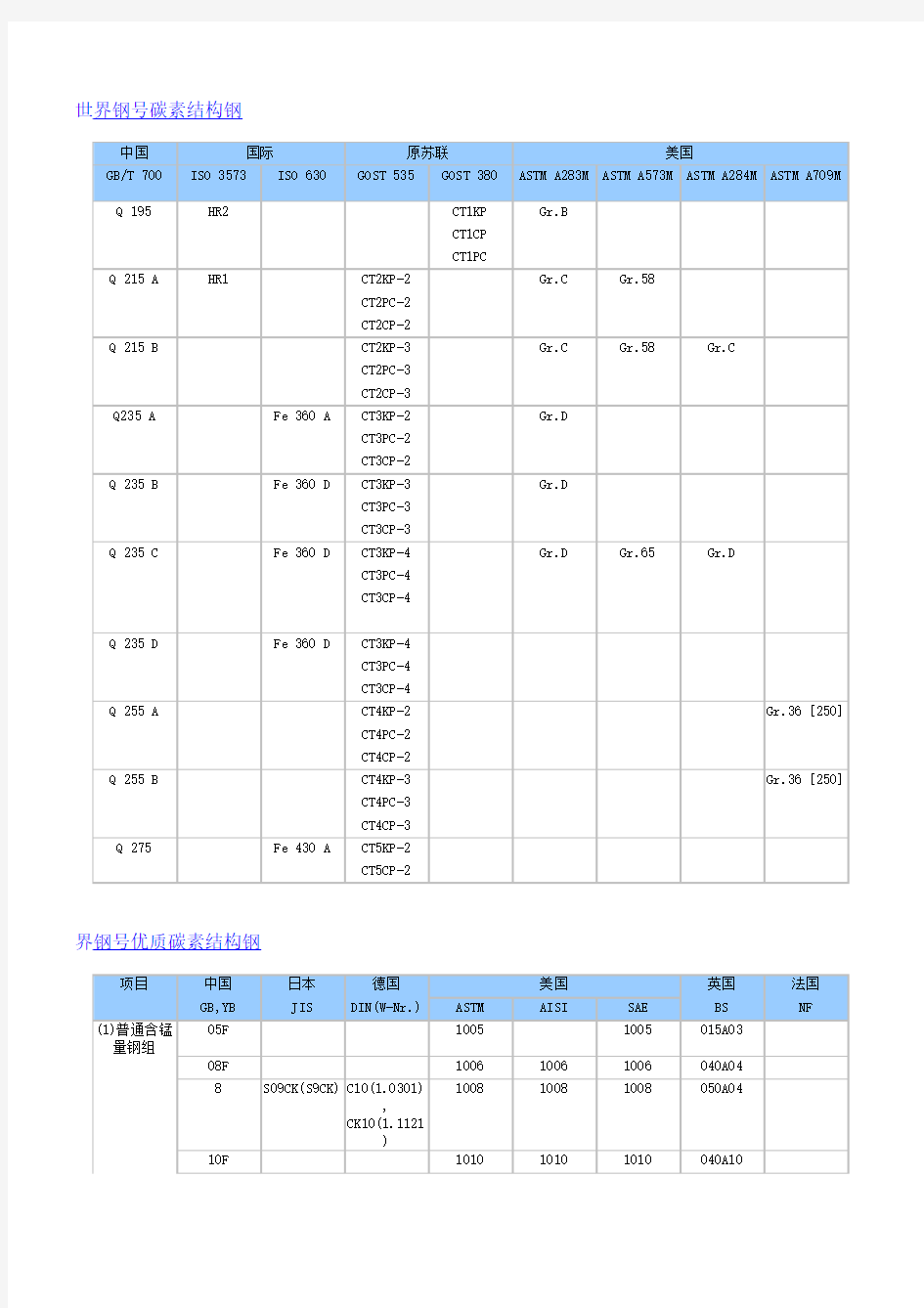 钢号对照表