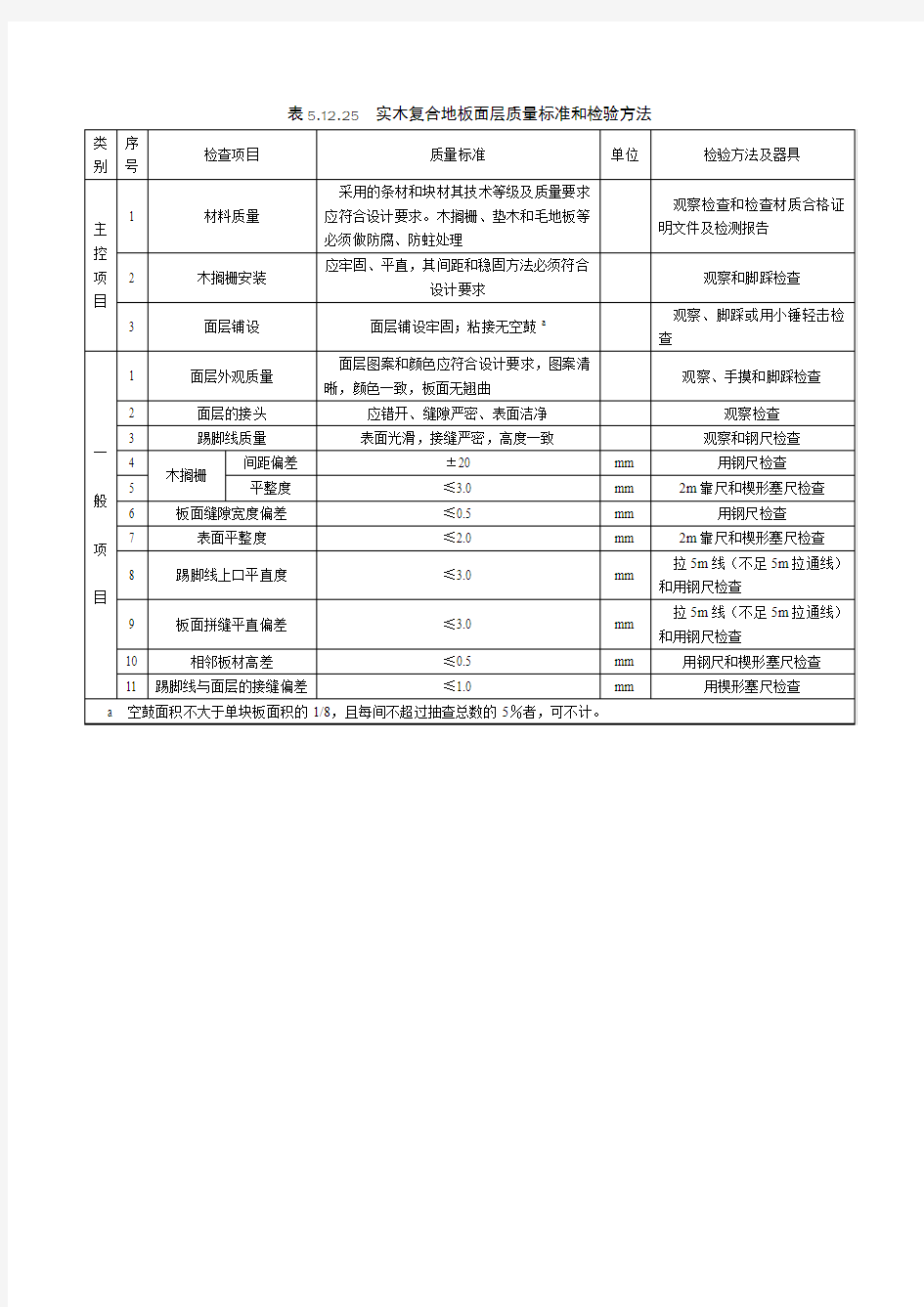 实木复合地板面层质量标准和检验方法