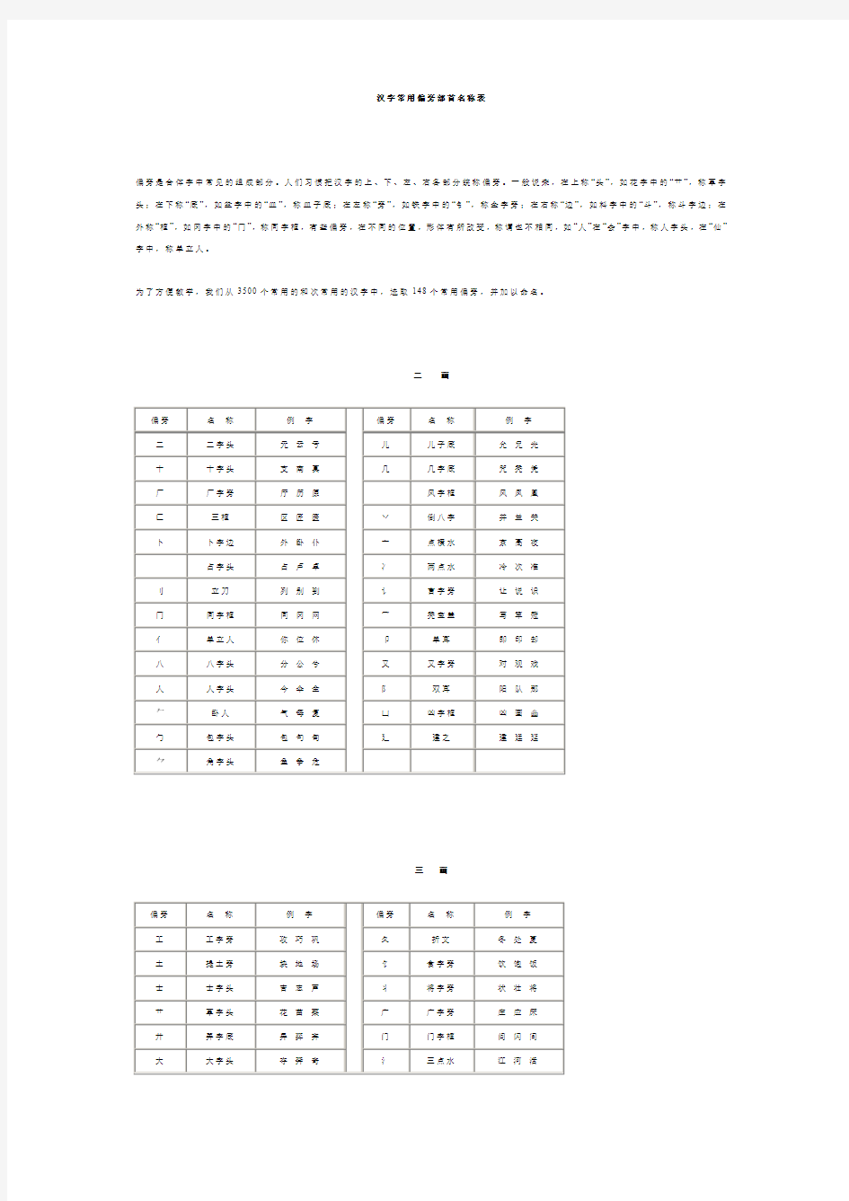 汉字常用偏旁部首名称表