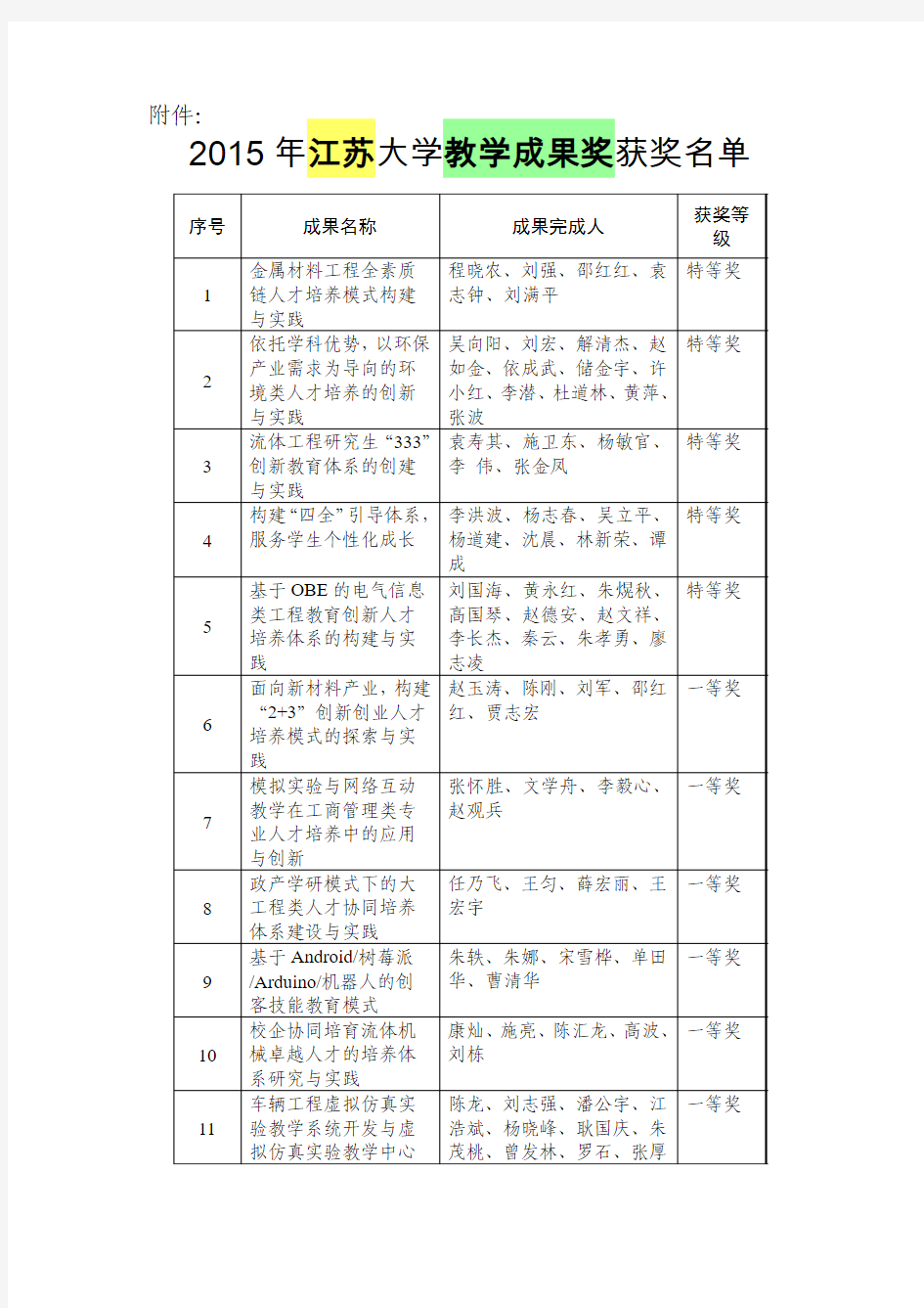 2015江苏大学教学成果奖名单