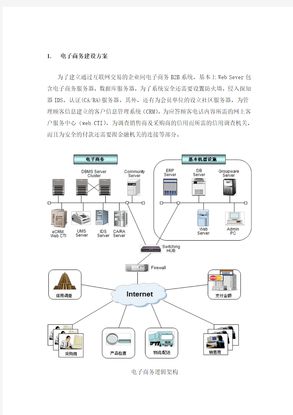 电子商务解决方案