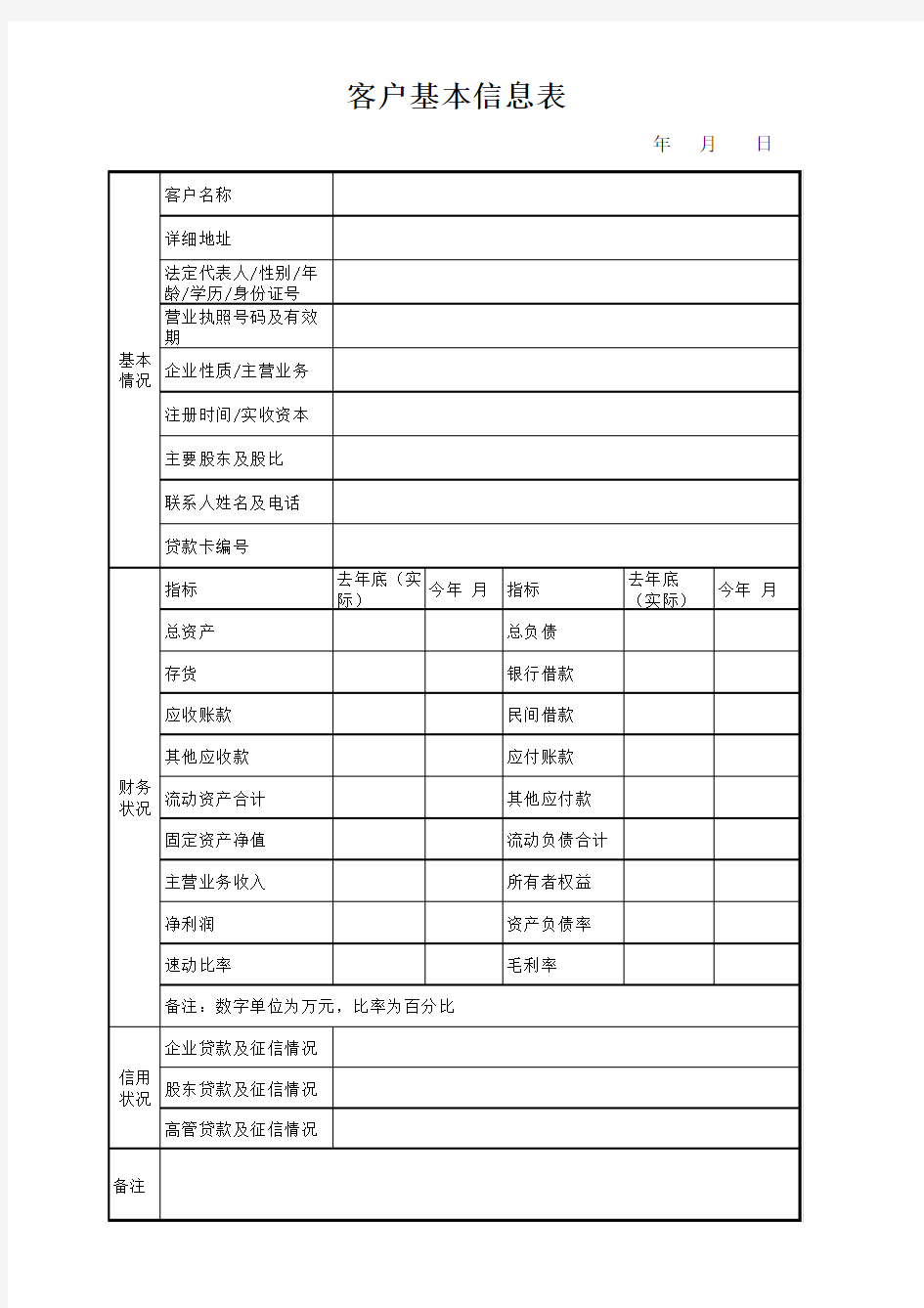 客户基本信息表