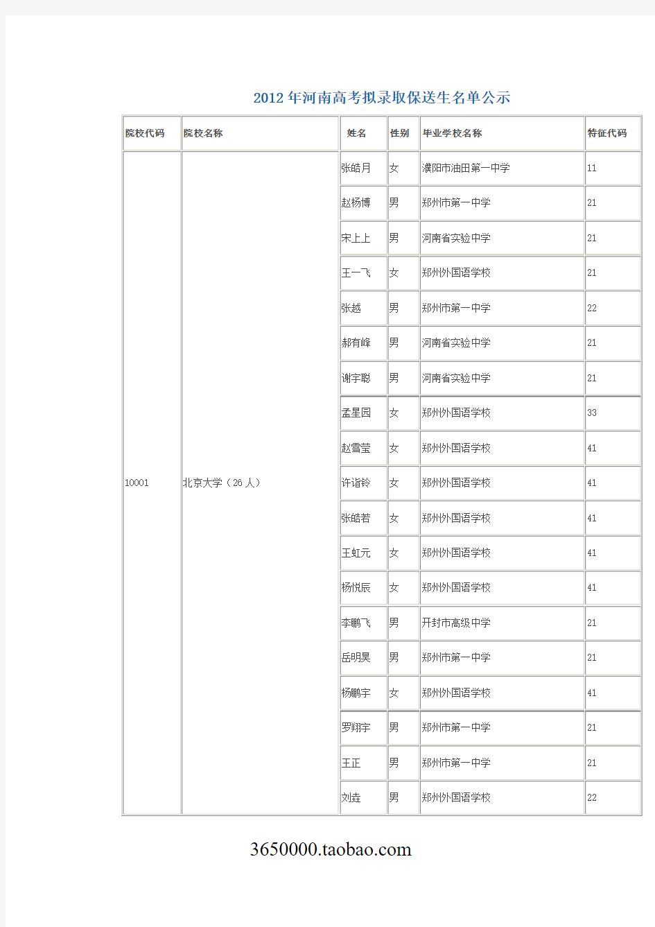 2012年河南高考拟录取保送生名单公示