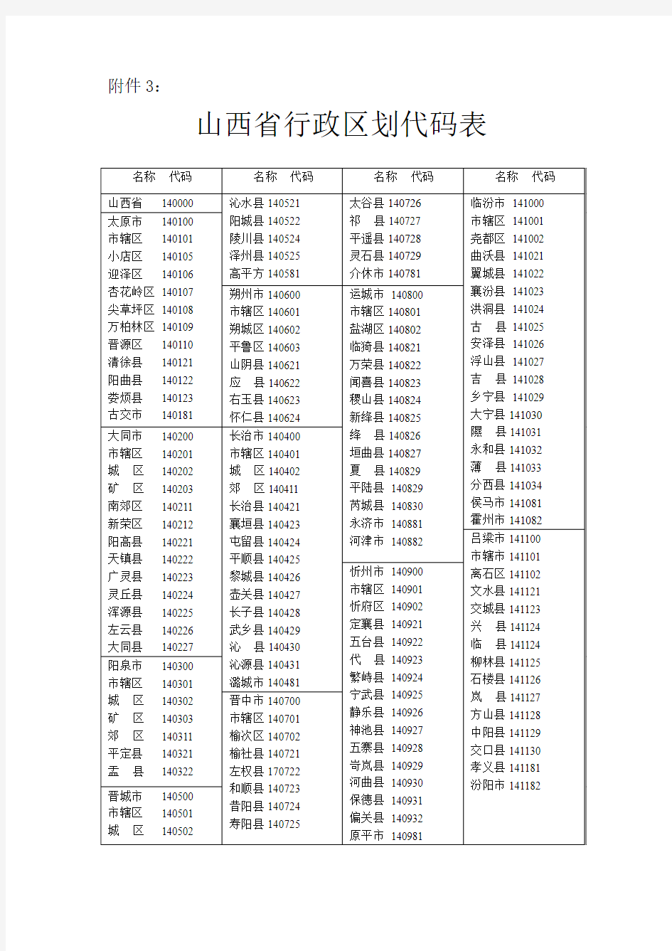 山西行政区划代码表
