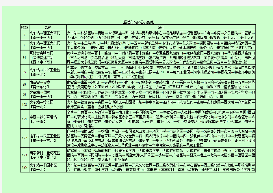 淄博市内公交线路