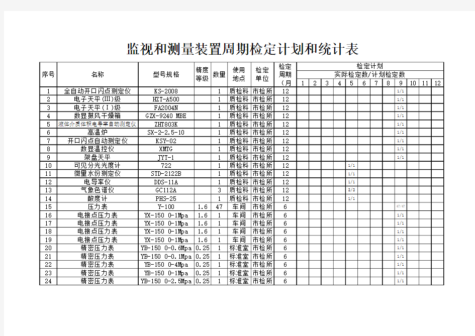 能源计量器具检定计划