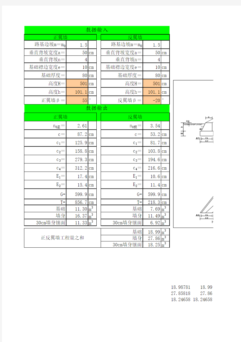 洞口八字墙尺寸及工程量计算