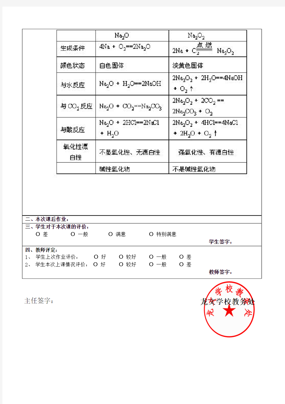 氧化钠与过氧化钠的区别