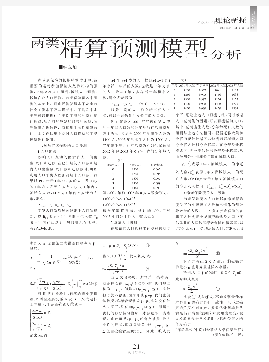 精算模型分析