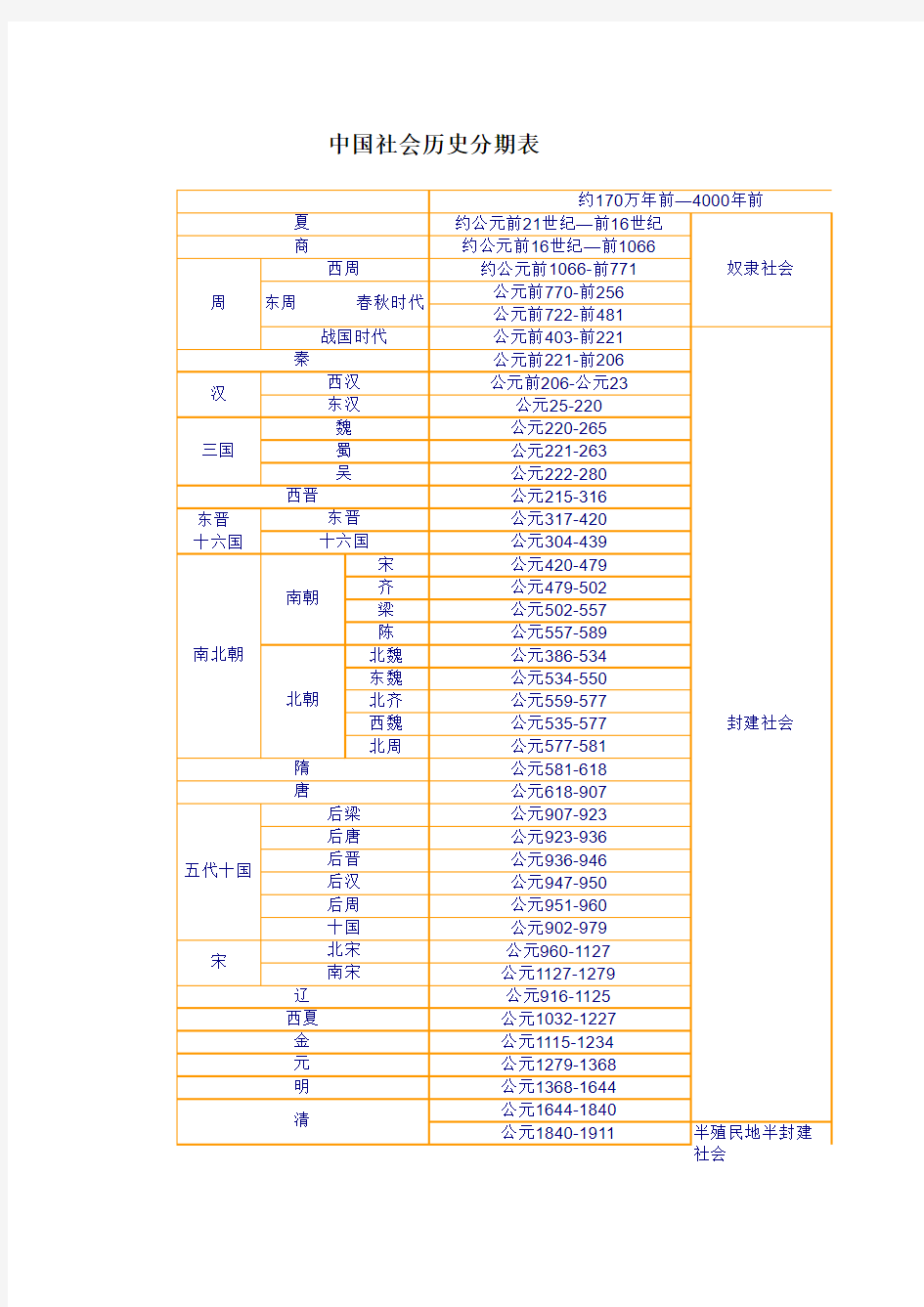 中国社会历史分期表