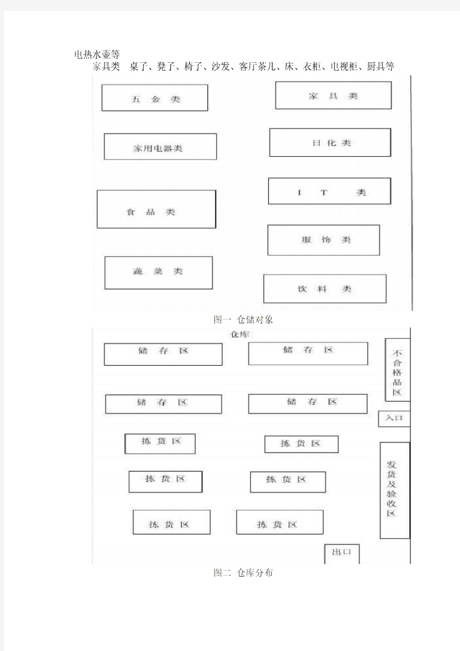 仓储与配送管理论文