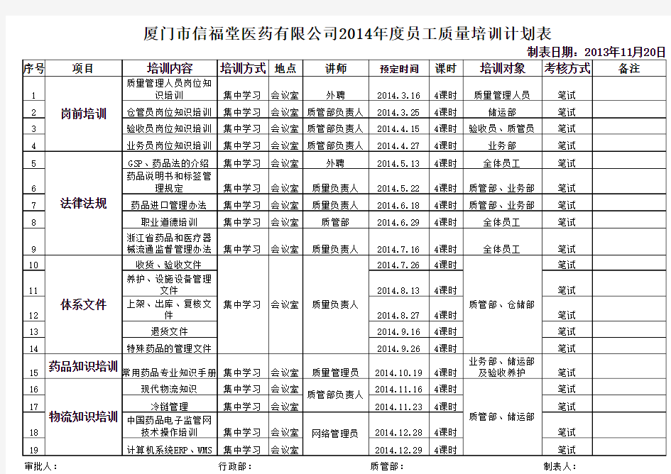 医药公司年度培训计划