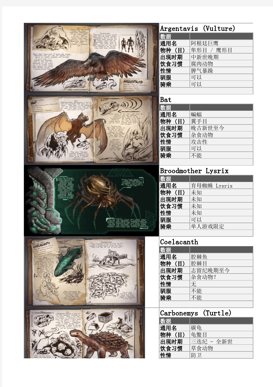 简体中文版方舟生存进化古生物数据表