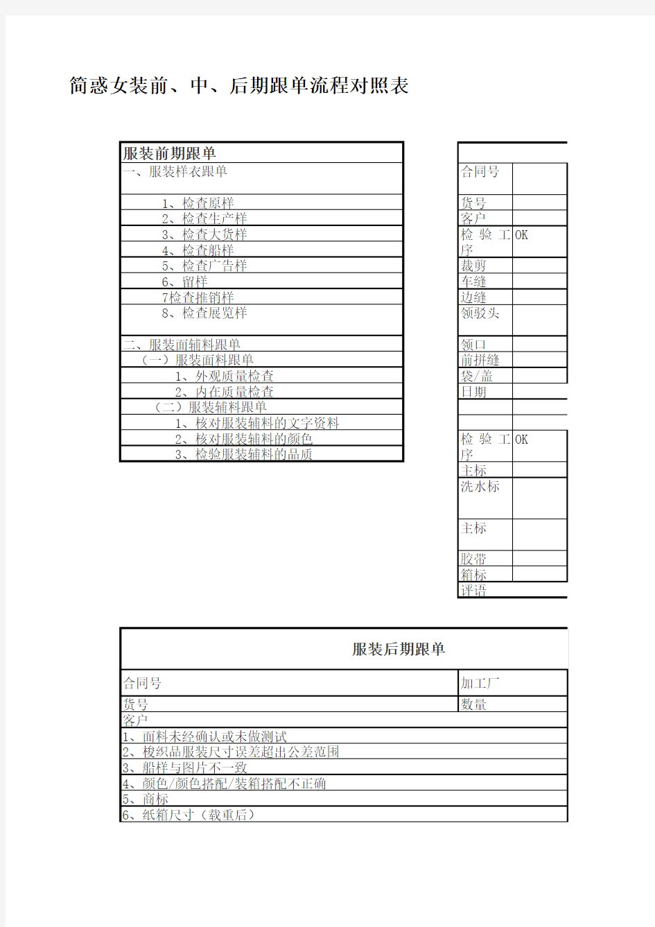 简惑女装前、中、后期跟单流程对照表