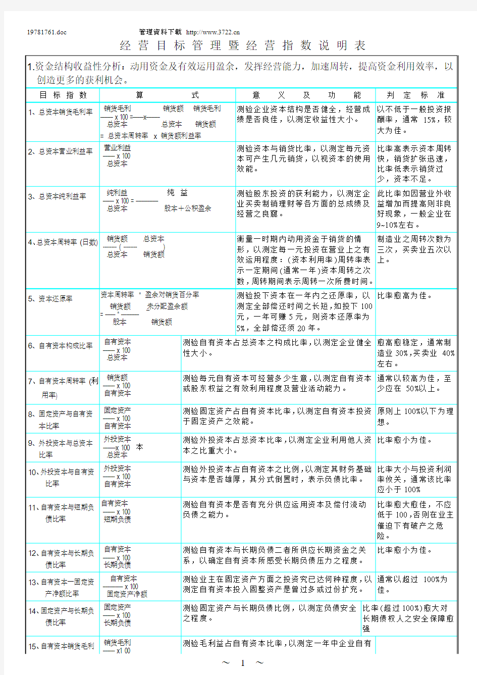 KPI参考资料-经 营 目 标 管 理 暨 经 营 指 数-