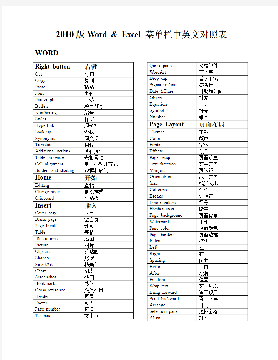 2010版Word & Excel 菜单栏中英文对照表