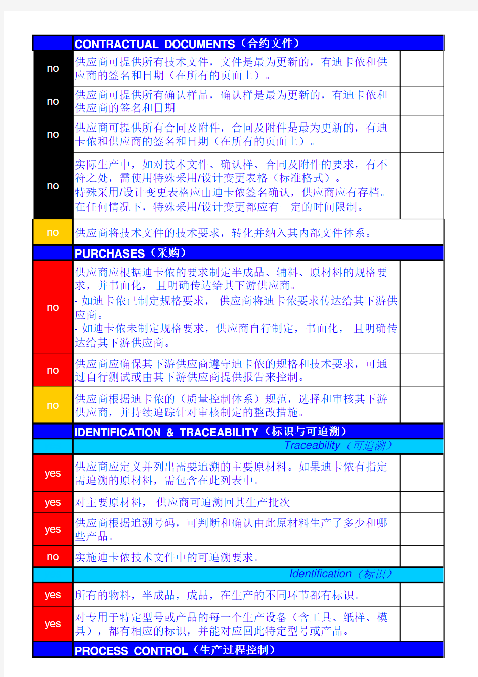 迪卡侬质量验厂文件