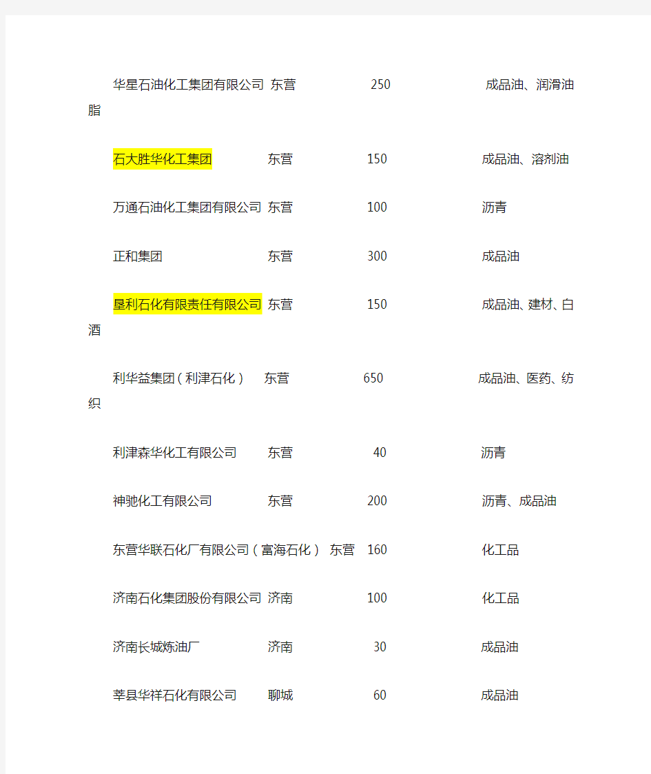 山东地炼企业名单及装置简介