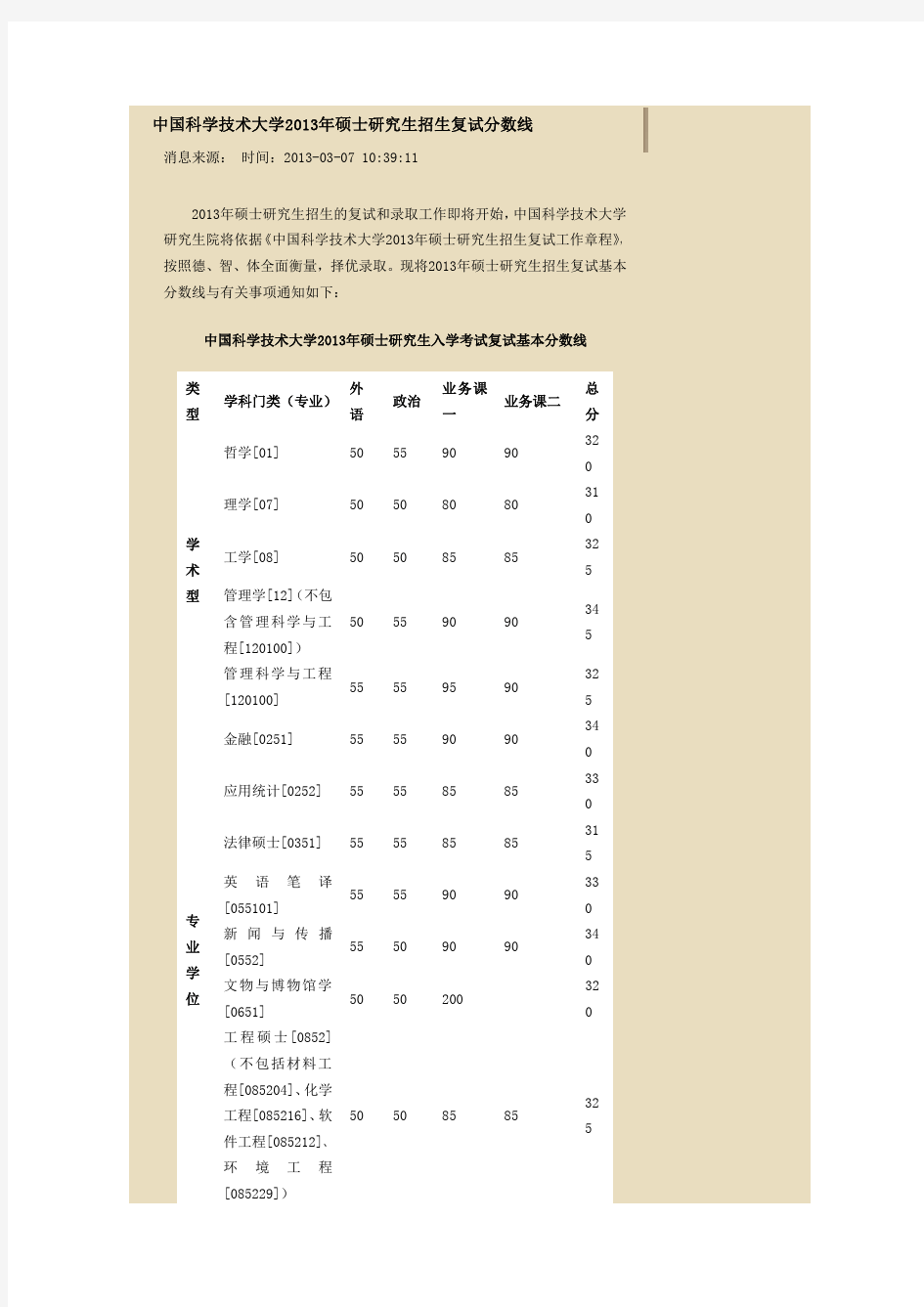 中国科学技术大学2013年硕士研究生招生复试分数线