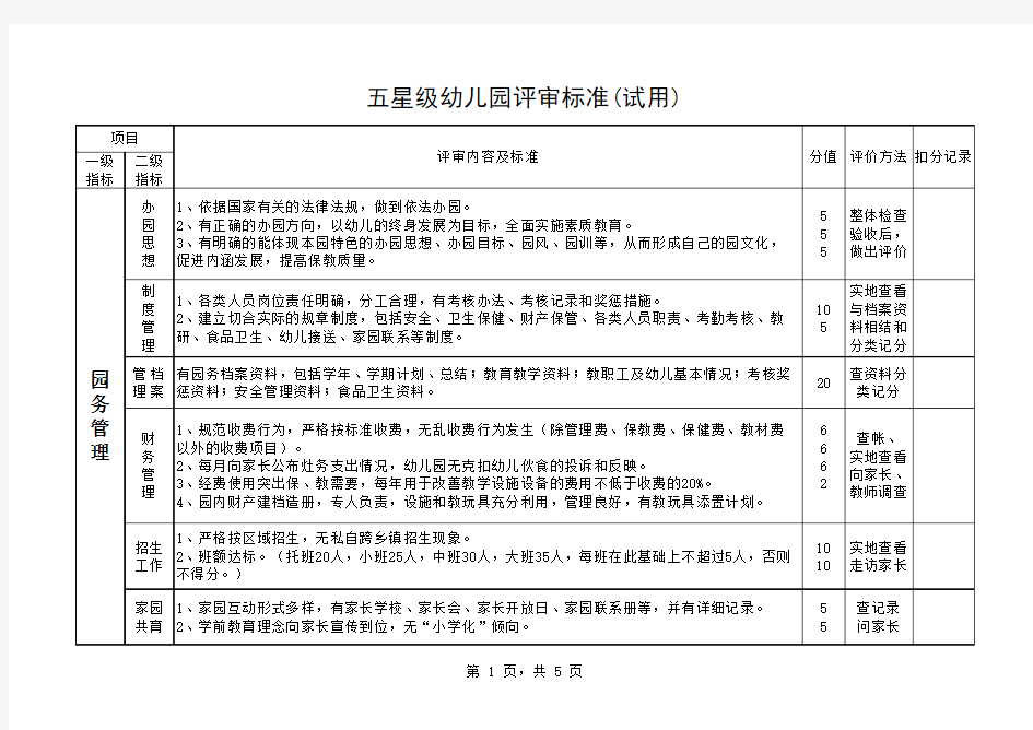 五星级幼儿园评审标准