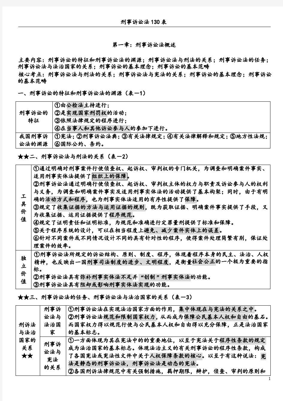 2017年杨雄刑诉130表完全去水印版