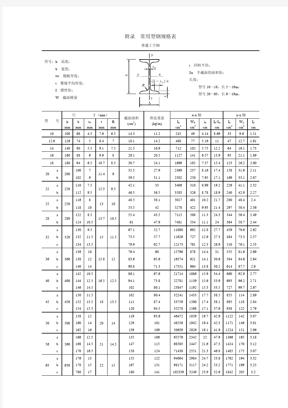 常用各型钢材规格表