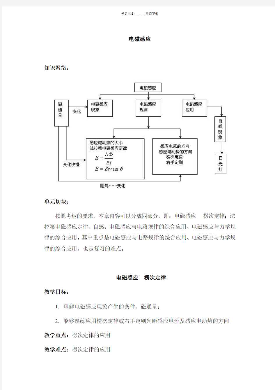 电磁感应知识总结