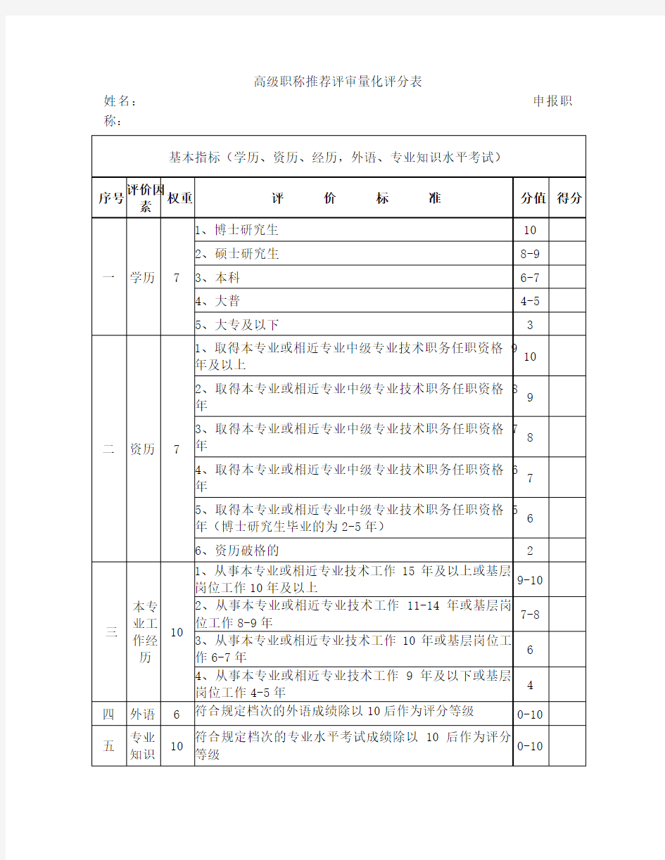 高级职称推荐评审量化评分样表