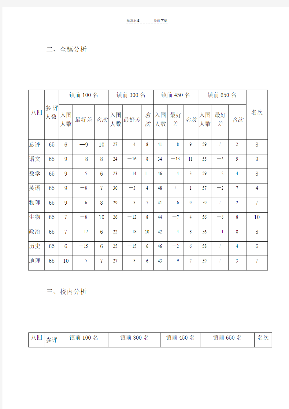 初二期中考试质量分析