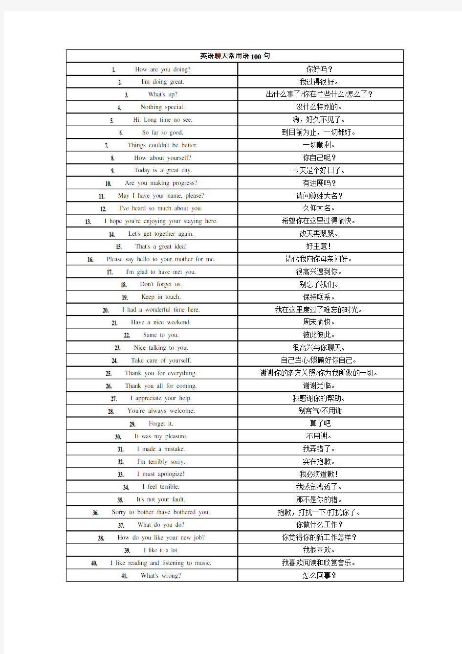 英语聊天常用语100句