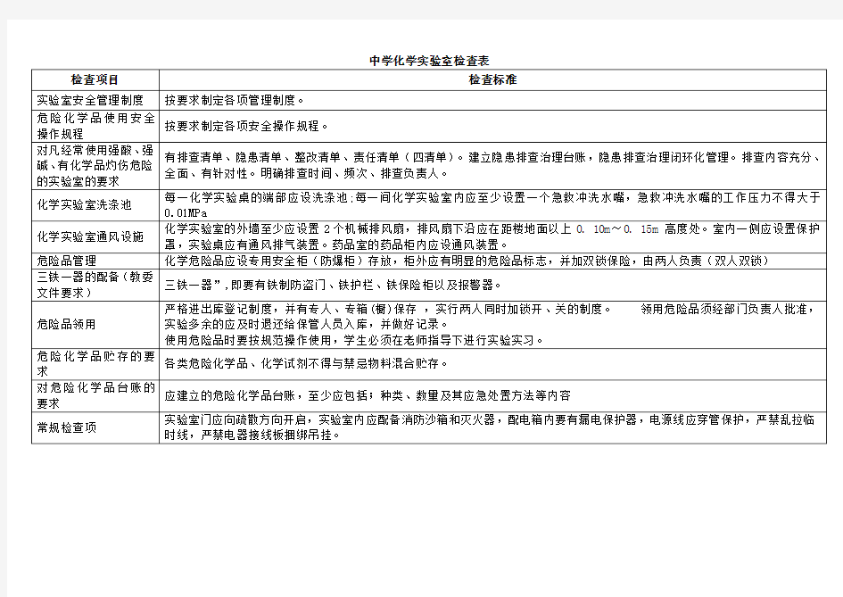 中学化学实验室检查表