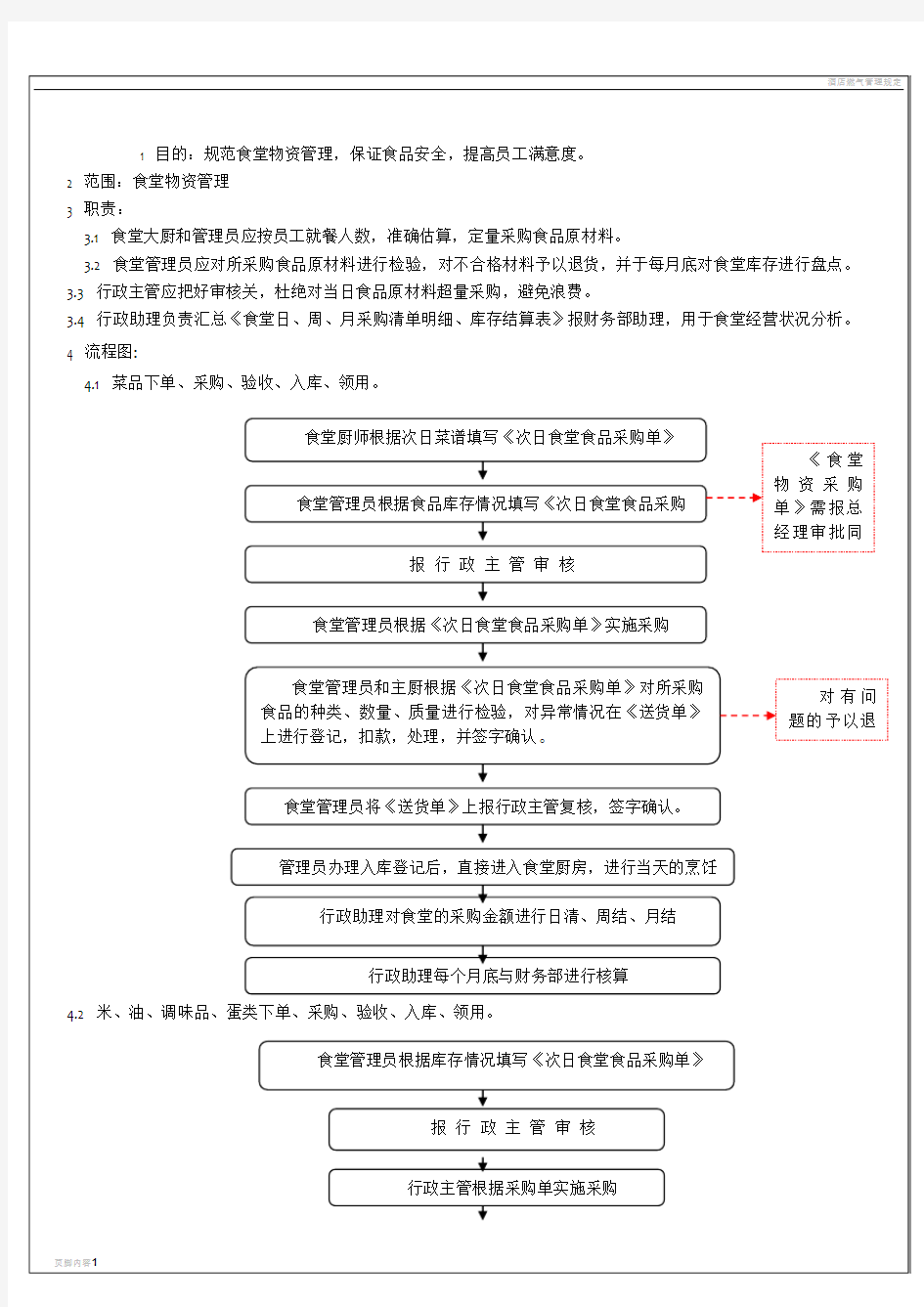 食堂物资下单、采购、验收、入库、领用及盘点流程图